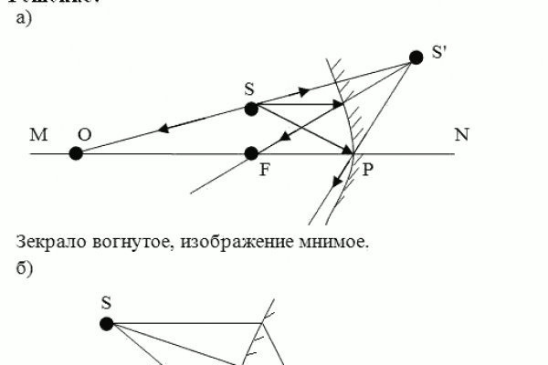 Кракен дарк сайт